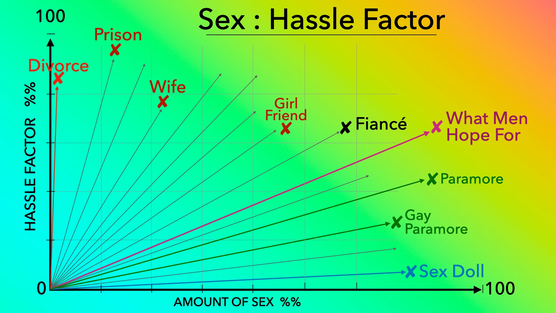 sex